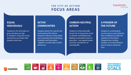 The picture presents the four focus areas of Tampere City Strategy, written on a bluish background. At the bottom of the picture, there are colourful little boxes that represent the UN sustainable development goals (SDGs) that Tampere has included to the city strategy.