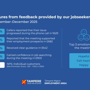 Figure tells about the feedback provided by the job seeker customers. 85 % reported their issue progressed during the phone call, 62% reported the meeting supported their future employment prospects, 95% received clear guidance, 77% gained confidence in job seeking during the meeting and top three emotions after the meeting were hopeful, felt heard and happy. NPS was 71.