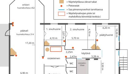 Haiharan kartanon pohjapiirros.