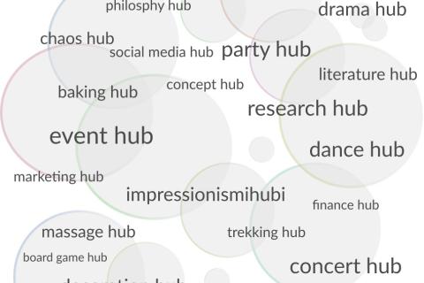 Different kinds of hubs possible in the Lielahti Manor.