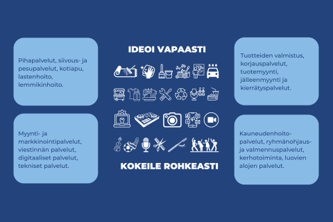 Kesäyrittäjyysideoita kategorioittain: Pihapalvelut, siivous- ja pesupalvelut, kotiapu, lastenhoito, lemmikinhoito. myynti- ja markkinointipalvelut, viestinnän palvelut, digitaaliset palvelut, tekniset palvelut, tuotteiden valmistus, korjauspalvelut, tuotemyynti, jälleenmyynti ja kierrätyspalvelut, kauneudenhoito-palvelut, ryhmänohjaus- ja valmennuspalvelut, kerhotoiminta, luovien alojen palvelut.