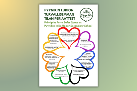 Pyynikin lukion turvallisemman tilan periaatteet