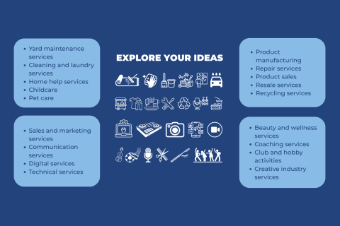 "Infographic illustrating a wide range of entrepreneurship and small business ideas, from home and care services to digital, creative, retail and wellness services.
